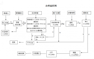 深圳市海外創新中心認定和評價