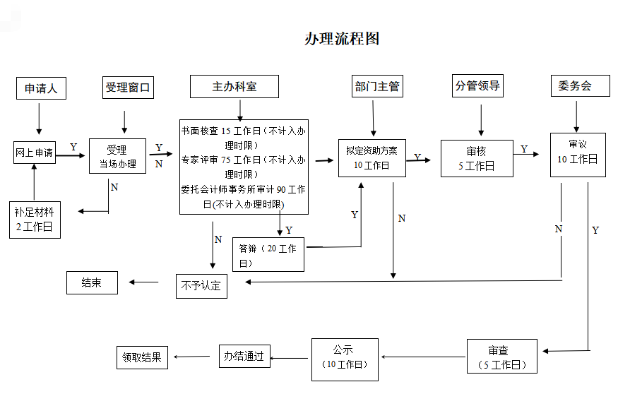 國高新技術企業認定政策解讀問答